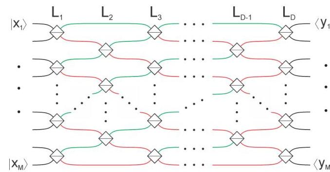 Feynman path sum approach for simulation of linear optics | II-Commons