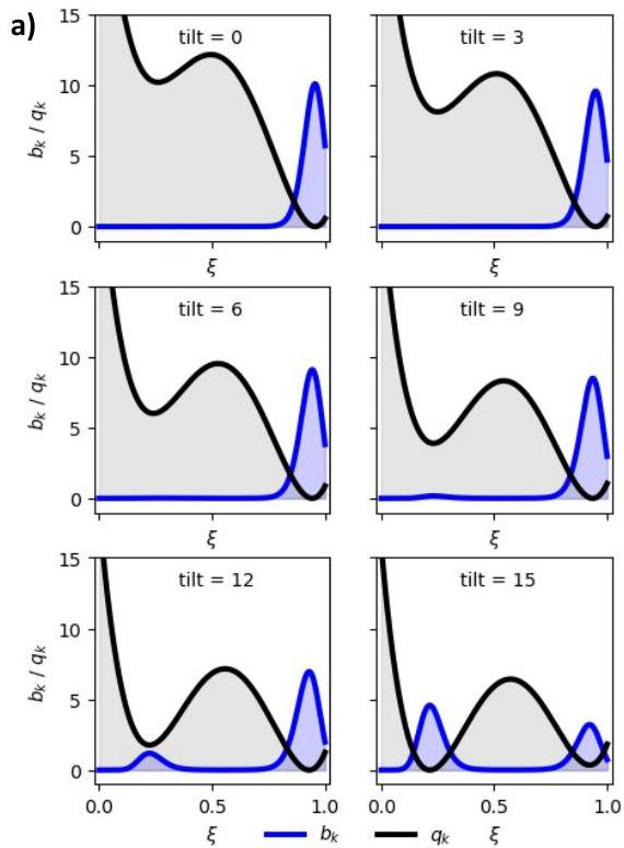 Enhanced Diffusion Sampling: Efficient Rare Event Sampling and Free ...