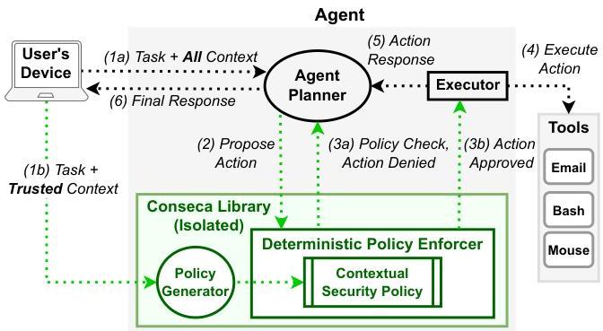 Context is Key for Agent Security | II-Commons