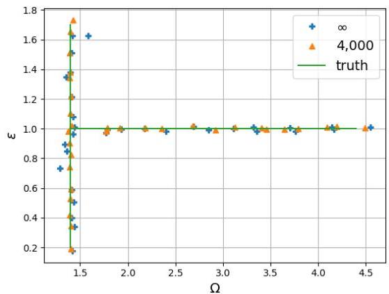 Hamiltonian Learning using Machine Learning Models Trained with ...