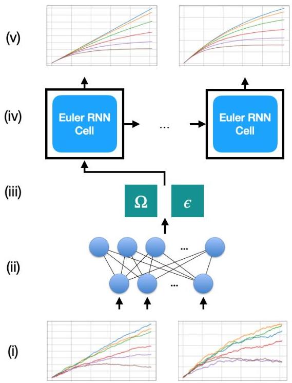 Hamiltonian Learning using Machine Learning Models Trained with ...