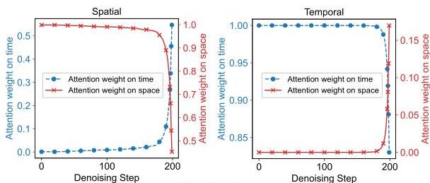 Spatio-temporal Diffusion Point Processes | II-Commons