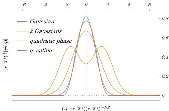 Light Cone in a Quantum Spacetime | II-Commons