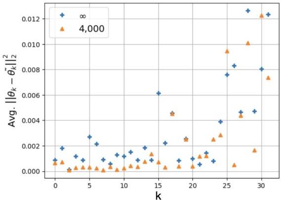 Hamiltonian Learning using Machine Learning Models Trained with ...