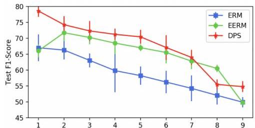 Finding Diverse and Predictable Subgraphs for Graph Domain ...
