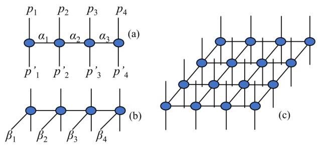 A simplified and improved approach to tensor network operators in two ...