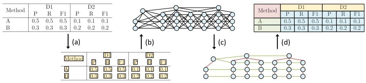 Complicated Table Structure Recognition | II-Commons