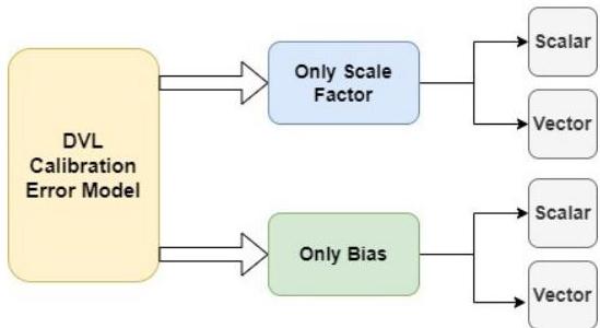 DVL Calibration using Data-driven Methods | II-Commons