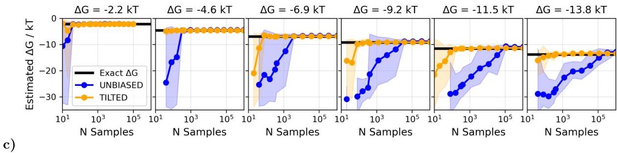 Enhanced Diffusion Sampling: Efficient Rare Event Sampling and Free ...