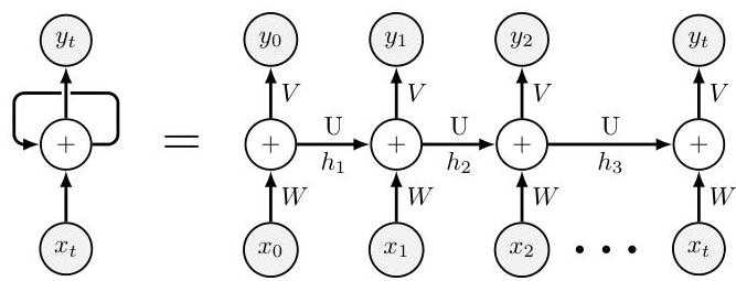 Hamiltonian Learning using Machine Learning Models Trained with ...