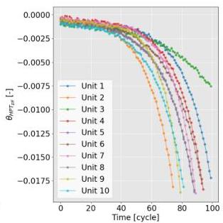 Rela Time Model Real-Time Model Calibration with Deep Reinforcement Learning | II-Commons