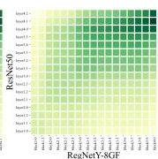 Deep Model Reassembly | II-Commons