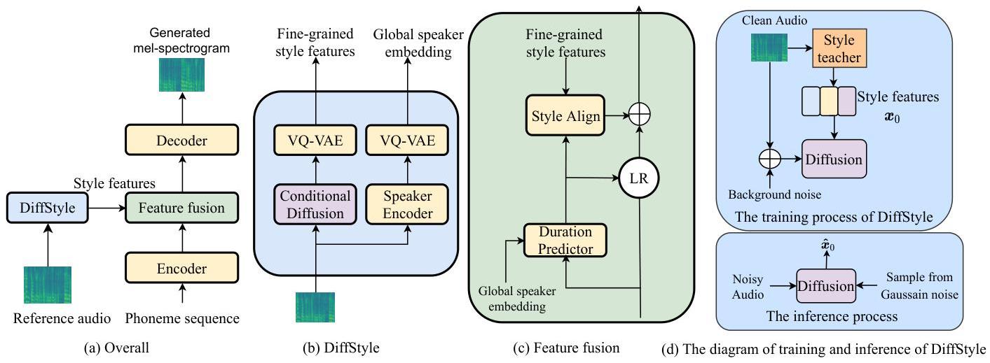 NoreSpeech: Knowledge Distillation based Conditional Diffusion Model ...