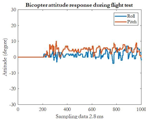 Attitude Control and Low Cost Design of UAV Bicopter | II-Commons