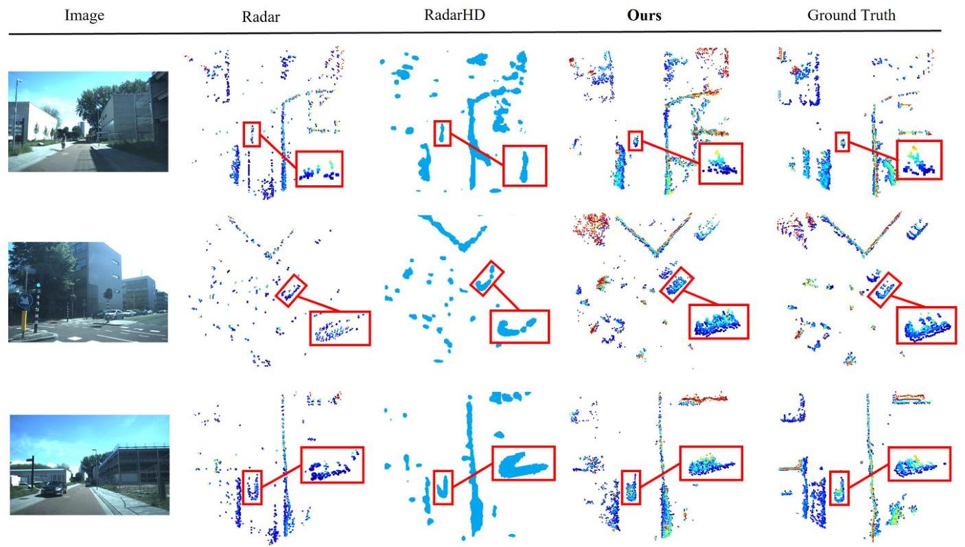 Diffusion-Based Point Cloud Super-Resolution for mmWave Radar Data | II ...