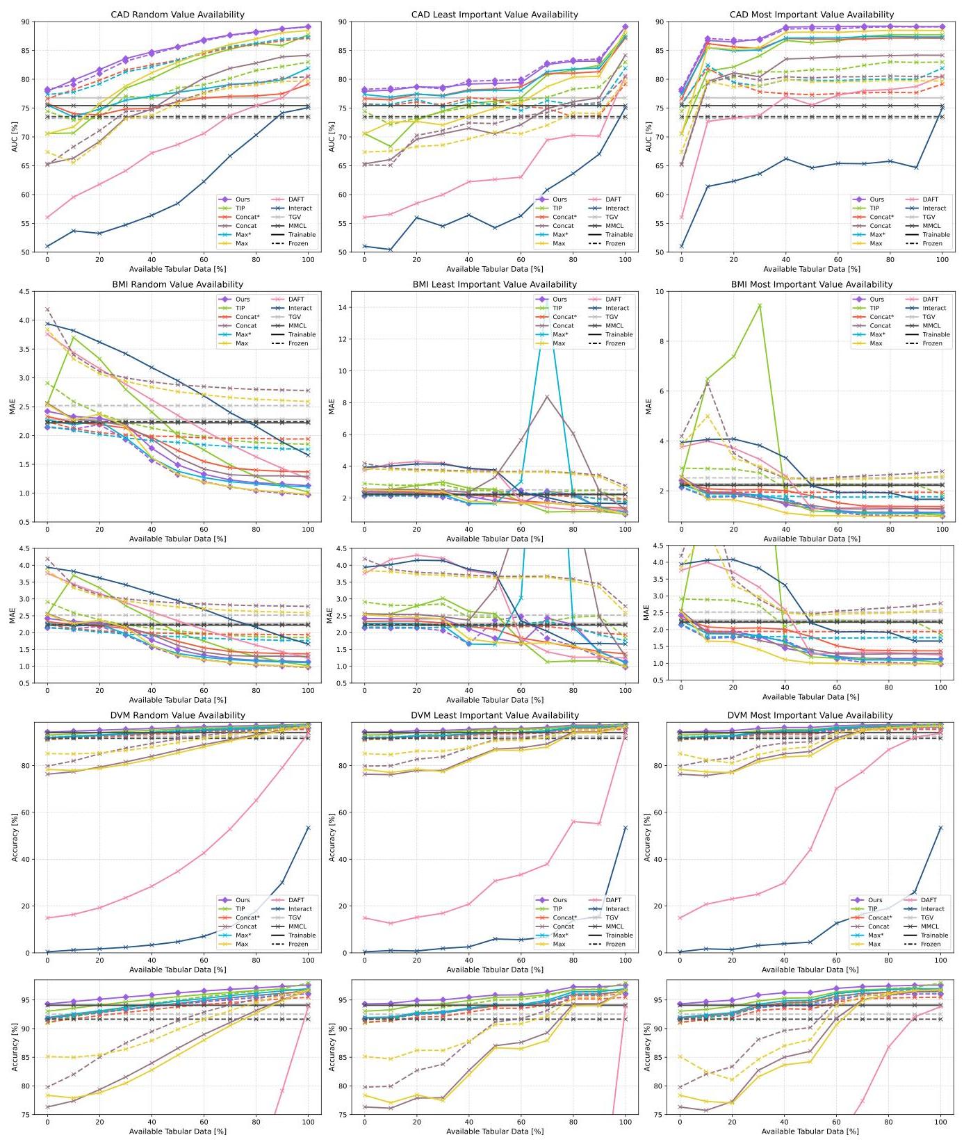 No Data? No Problem: Robust Vision-Tabular Learning with Missing Values ...