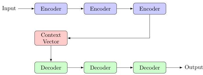 Hamiltonian Learning using Machine Learning Models Trained with ...