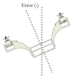 Attitude Control and Low Cost Design of UAV Bicopter | II-Commons