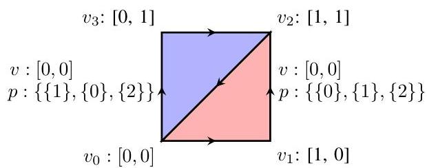 Scaling Motion Planning Infeasibility Proofs | II-Commons