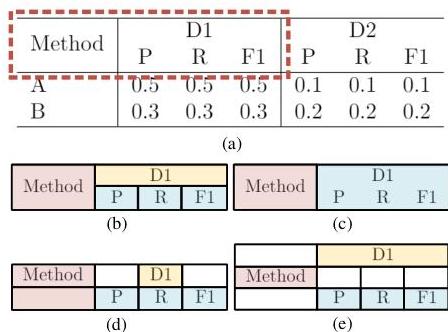 Complicated Table Structure Recognition | II-Commons