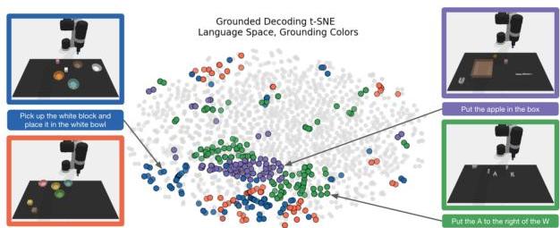 Grounded Decoding: Guiding Text Generation with Grounded Models for ...