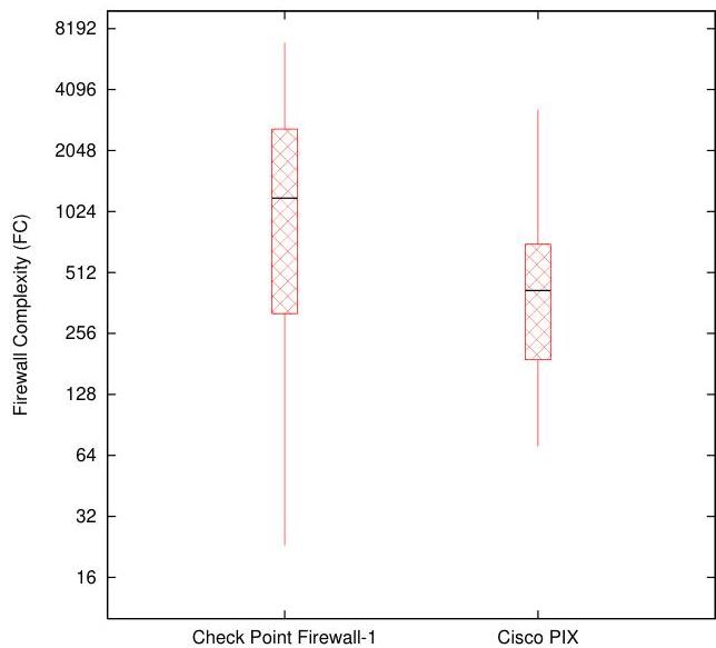 Firewall Error Cs Firewall Configuration Errors Revisited | II-Commons