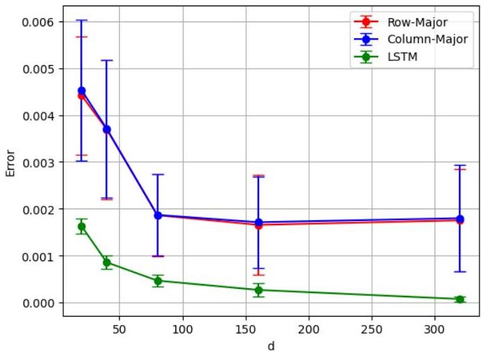 Hamiltonian Learning using Machine Learning Models Trained with ...