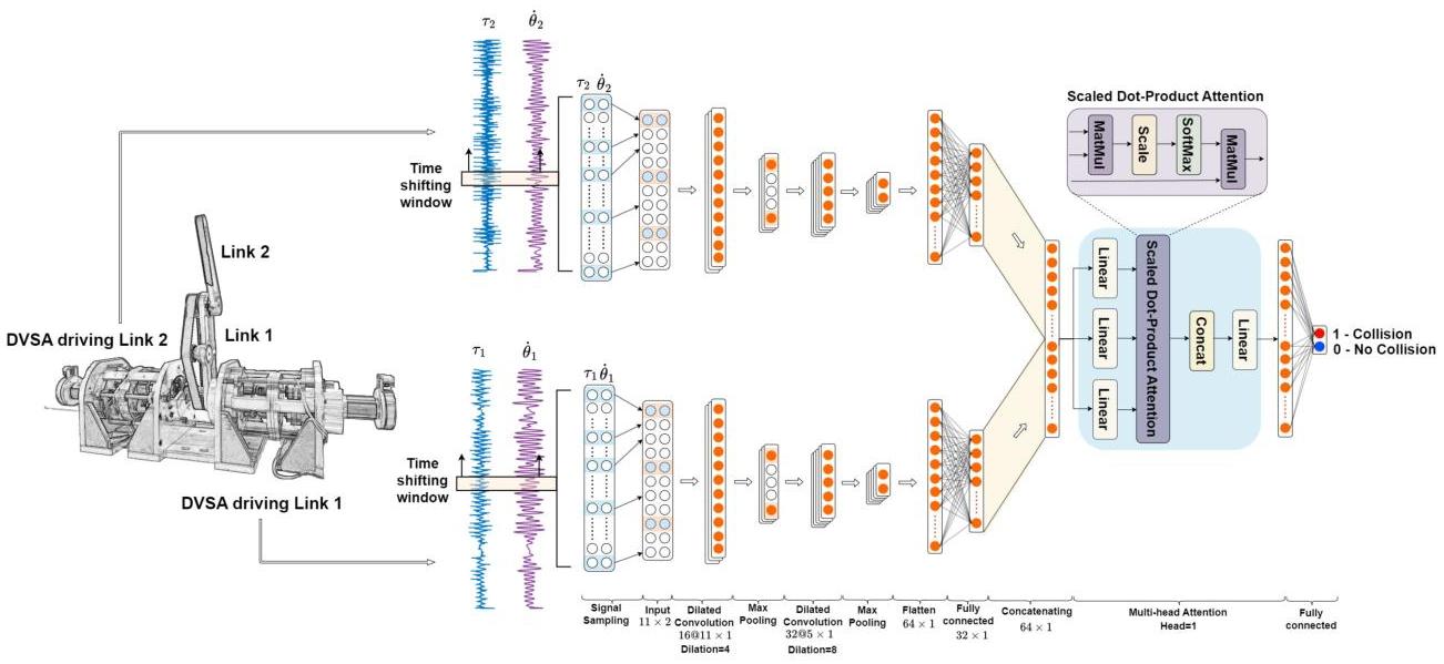 Robust Collision Detection for Robots with Variable Stiffness Actuation ...