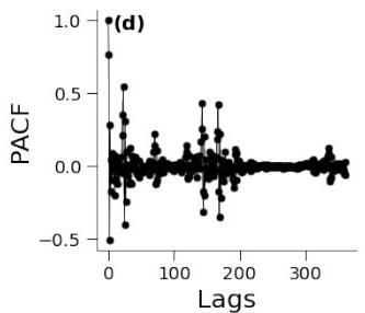 Robust PCA for Anomaly Detection and Data Imputation in Seasonal Time ...
