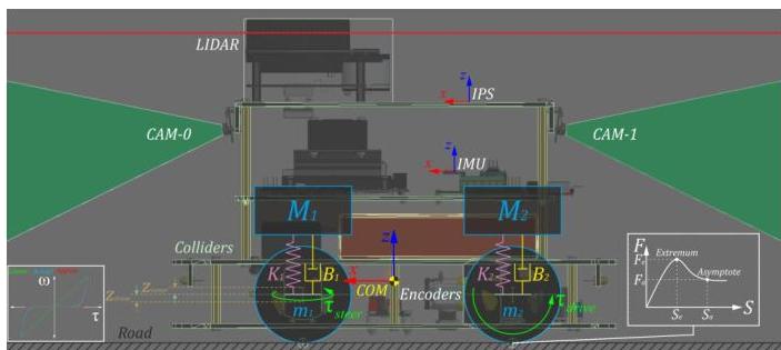 Towards Sim2Real Transfer of Autonomy Algorithms using AutoDRIVE ...