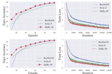 Deep Model Reassembly | II-Commons