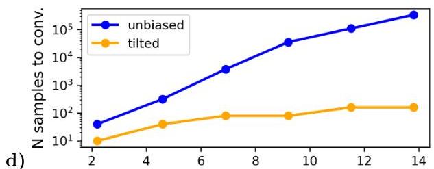Enhanced Diffusion Sampling: Efficient Rare Event Sampling and Free ...