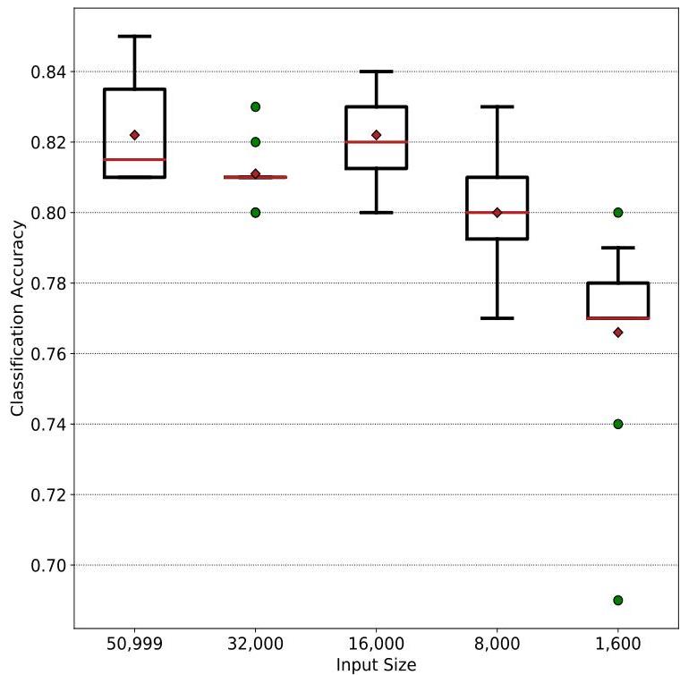 End-to-End Environmental Sound Classification using a 1D Convolutional ...