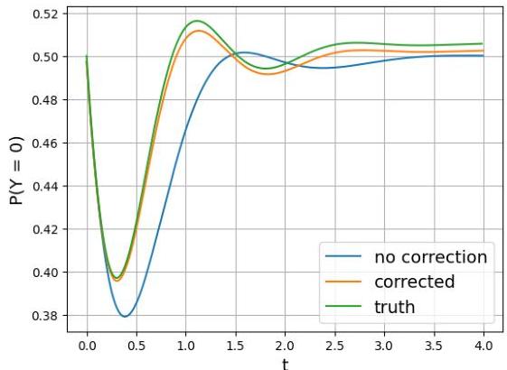 Hamiltonian Learning using Machine Learning Models Trained with ...