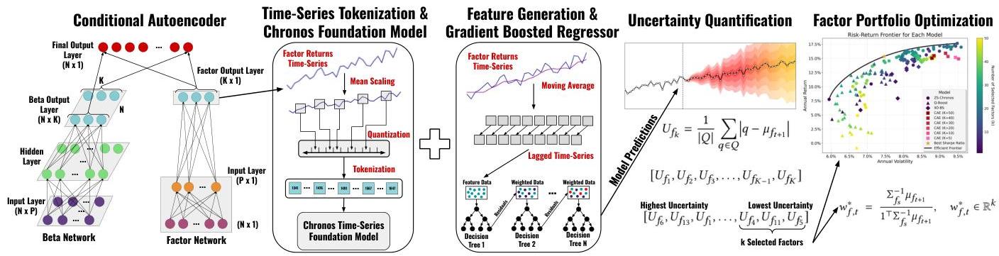 Scaling Conditional Autoencoders for Portfolio Optimization via ...