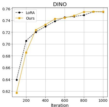 Memory-Efficient Fine-Tuning Diffusion Transformers via Dynamic Patch ...