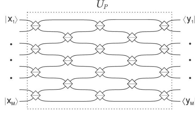 Feynman path sum approach for simulation of linear optics | II-Commons