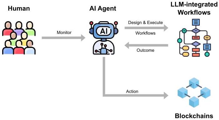 Blockchain Data Analysis in the Era of Large-Language Models | II-Commons