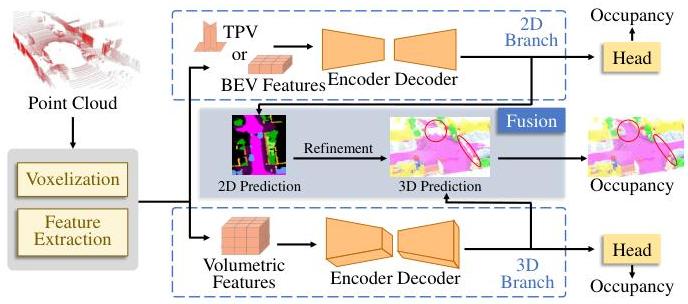 A Survey on Occupancy Perception for Autonomous Driving: The ...