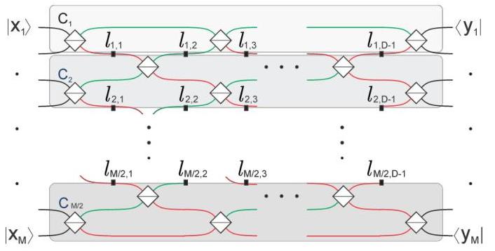 Feynman path sum approach for simulation of linear optics | II-Commons