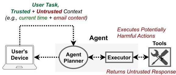 Context is Key for Agent Security | II-Commons