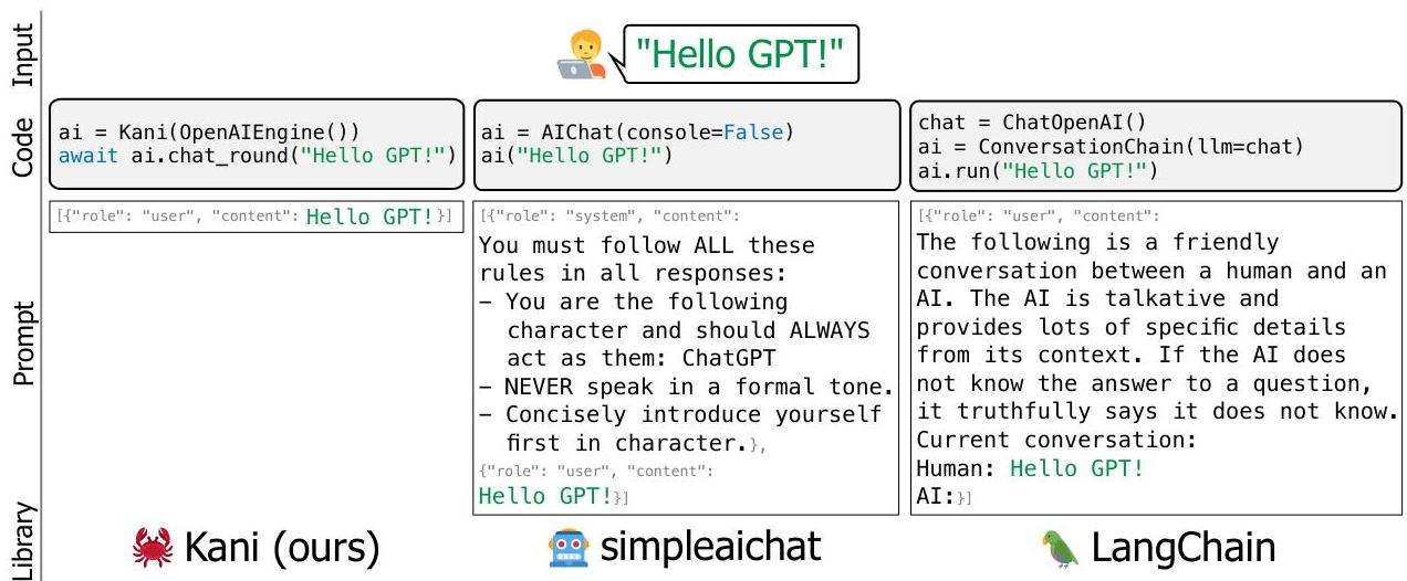 Kani: A Lightweight and Highly Hackable Framework for Building Language ...