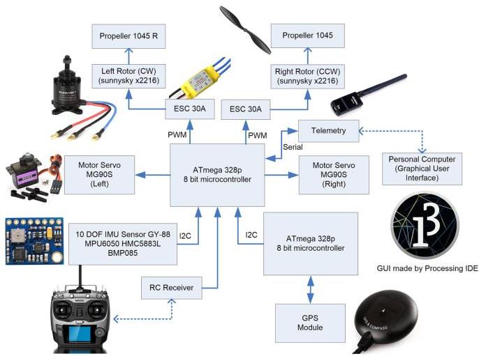 Attitude Control and Low Cost Design of UAV Bicopter | II-Commons