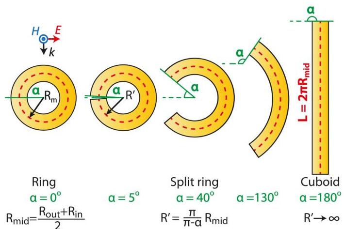 Obius Ring Split ring versus M\