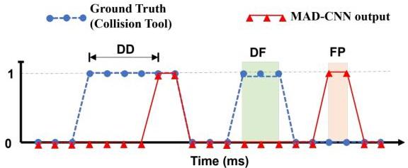 Robust Collision Detection for Robots with Variable Stiffness Actuation ...
