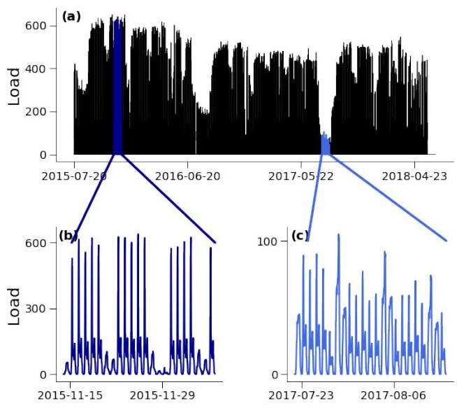 Robust PCA for Anomaly Detection and Data Imputation in Seasonal Time ...