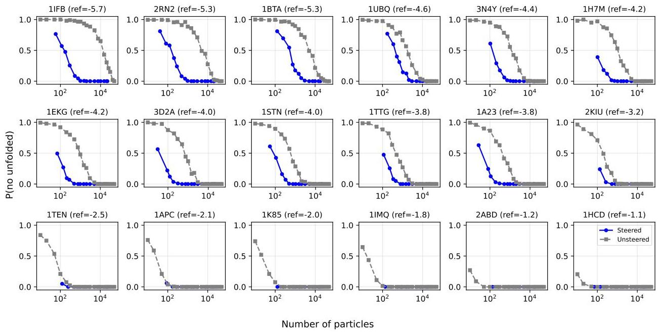 Enhanced Diffusion Sampling: Efficient Rare Event Sampling and Free ...