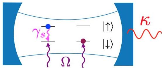 Hamiltonian Learning using Machine Learning Models Trained with ...