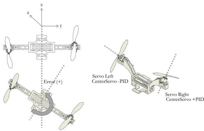 Attitude Control and Low Cost Design of UAV Bicopter | II-Commons