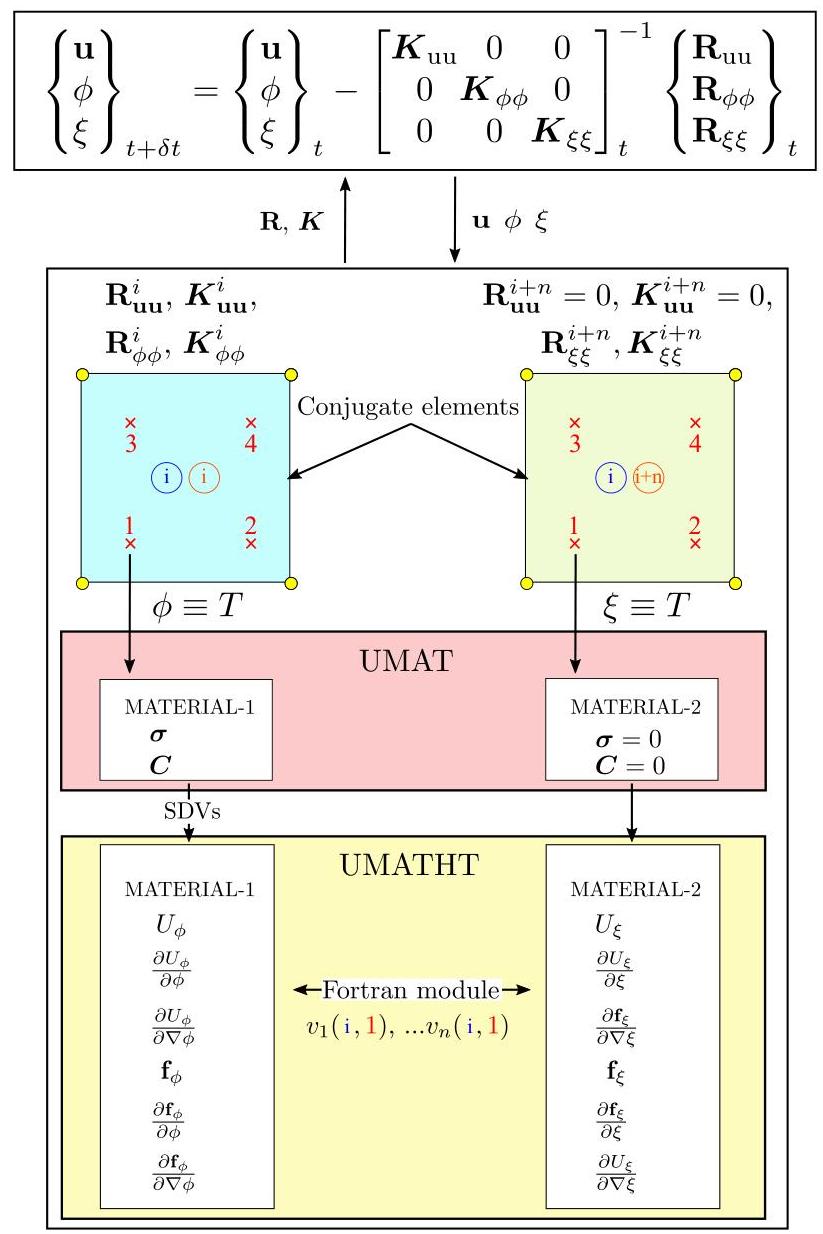 A generalised framework for phase field-based modelling of coupled ...